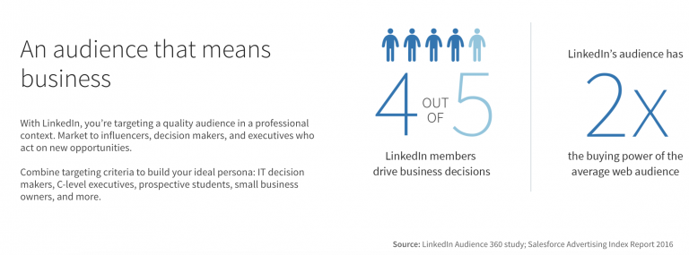 linkedin ads audience targeting